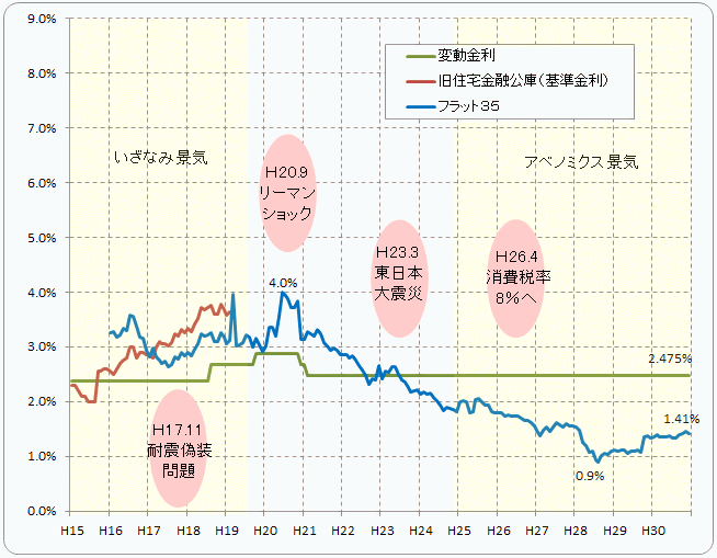 15N`30N̋